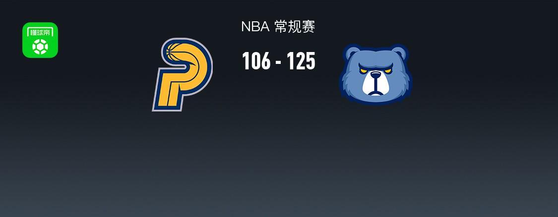 NBA战报：灰熊125-106步行者，贾雷斯-沃克21分